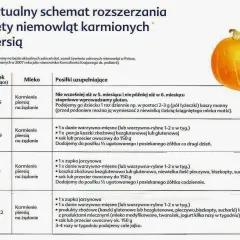 Od kiedy rozszerzać dietę niemowlaka? Wszystko, co musisz wiedzieć o pierwszych pokarmach