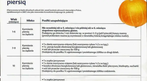 Od kiedy rozszerzać dietę niemowlaka? Wszystko, co musisz wiedzieć o pierwszych pokarmach