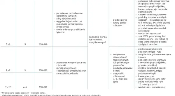 Ile karmić dziecko piersią? Odkryj naukowe rekomendacje i porady