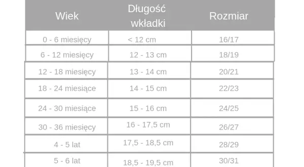 Rozmiar 6 buta dziecka: jak dobrać idealne obuwie i uniknąć błędów