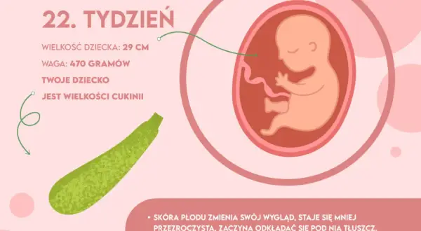 Jak wygląda dziecko w 22 tygodniu ciąży? Zaskakujące zmiany i rozwój