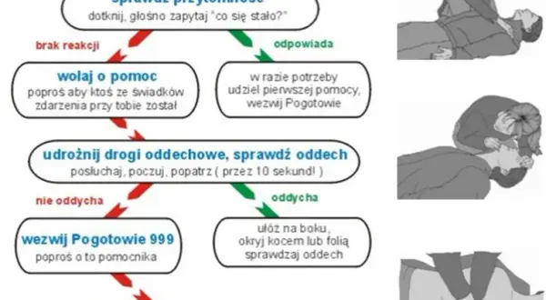 Jak reanimować niemowlaka – krok po kroku w nagłych sytuacjach ratujących życie